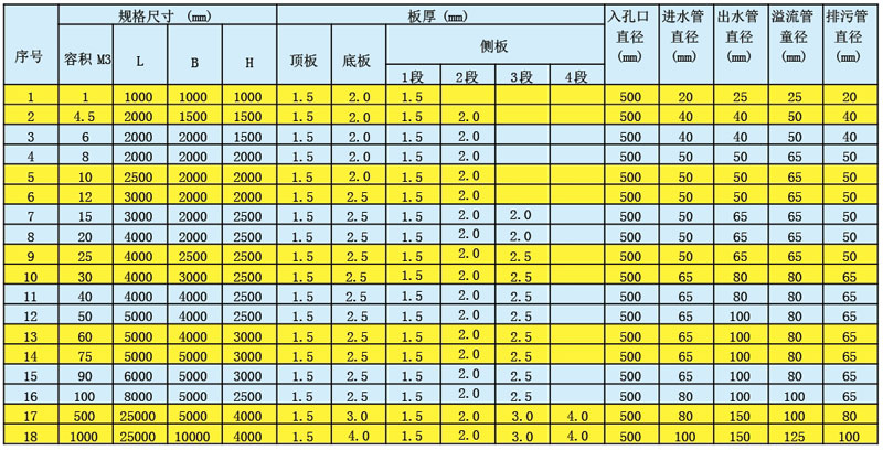 不銹鋼水箱